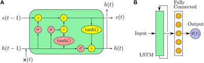 In-Situ Sensing and Dynamics Predictions for Electrothermally-Actuated Soft Robot Limbs